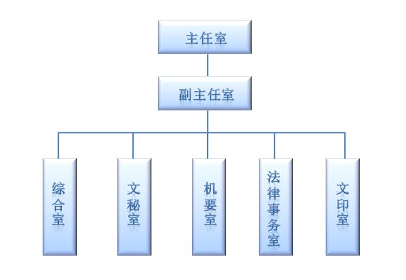 ��֯����